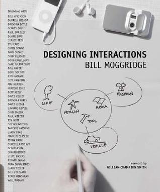 Designing Interactions - Thryft