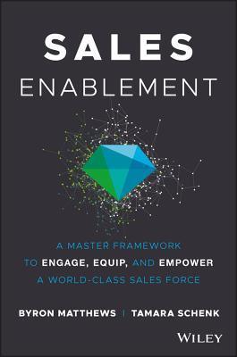 Sales Enablement - Thryft
