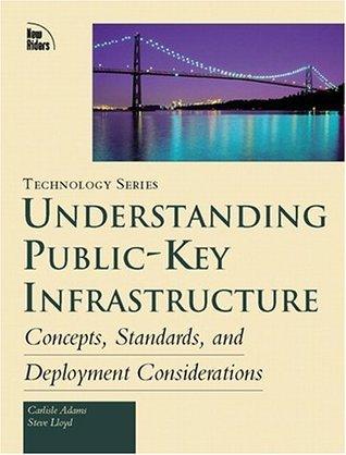Understanding Public-Key Infrastructure - Thryft