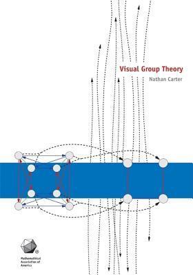 Visual Group Theory