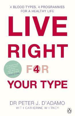 Live Right for Your Type - Thryft